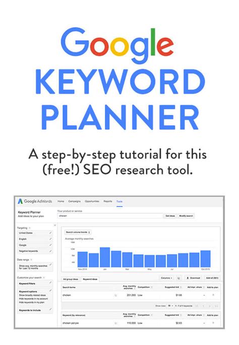 keyword planner google kostenlos